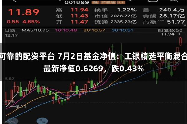 可靠的配资平台 7月2日基金净值：工银精选平衡混合最新净值0.6269，跌0.43%