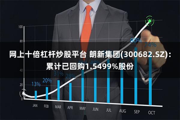 网上十倍杠杆炒股平台 朗新集团(300682.SZ)：累计已回购1.5499%股份