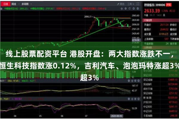 线上股票配资平台 港股开盘：两大指数涨跌不一，恒生科技指数涨0.12%，吉利汽车、泡泡玛特涨超3%